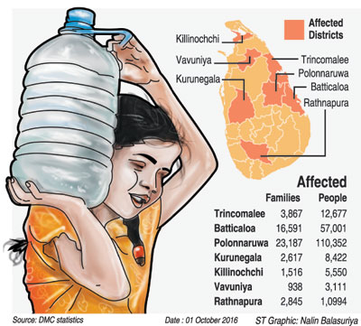 Drought affected people 2016